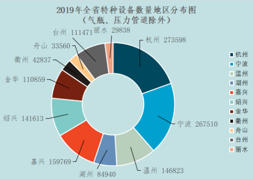 北京云创信达咨询有限公司专业代理压力管道安装许可证