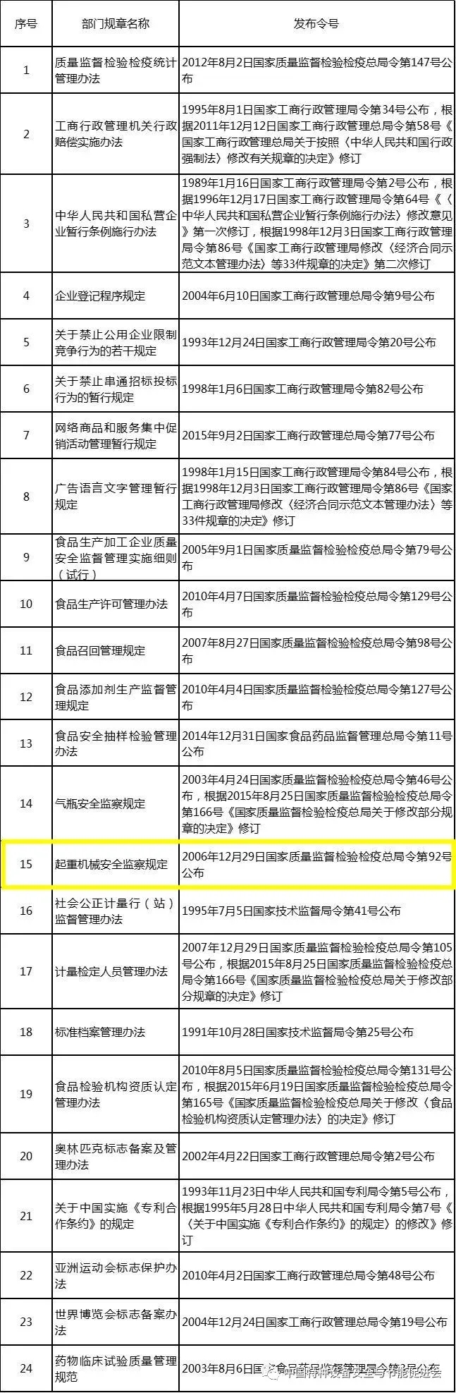 北京云创信达咨询有限公司专业代理压力管道安装许可证