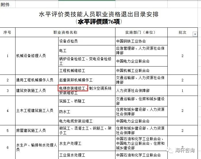北京云创信达咨询有限公司专业代理压力管道安装许可证